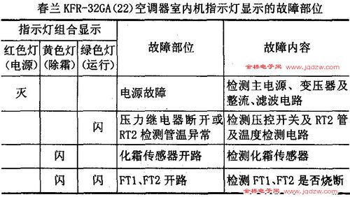 春兰空调故障13