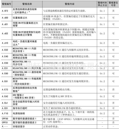 永享保险柜故障代码表