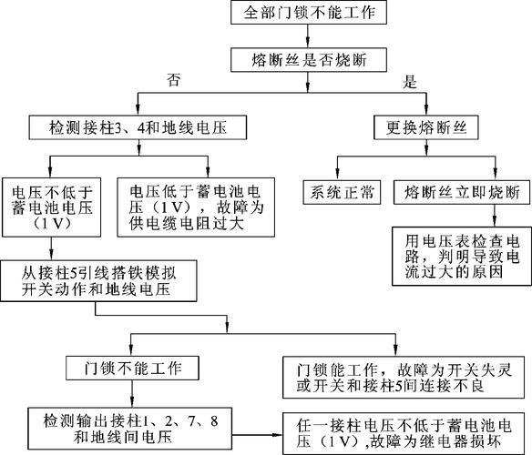 智能锁怎么检查电路故障