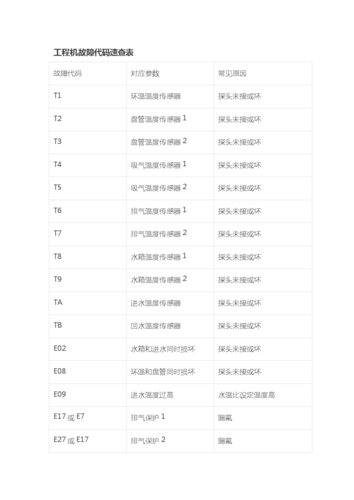 志高空气能故障代码