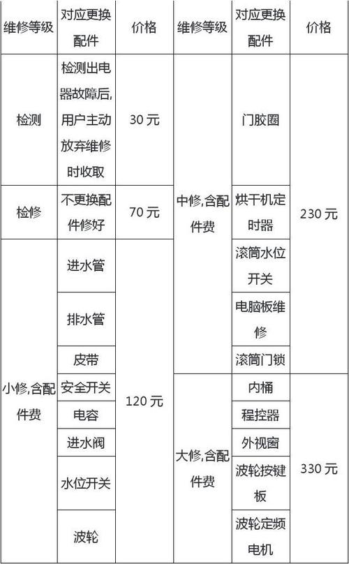 洗衣机故障码维修多少钱