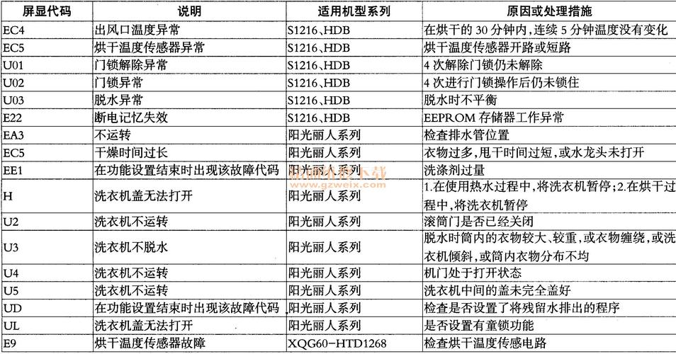 自动洗衣机c3故障码