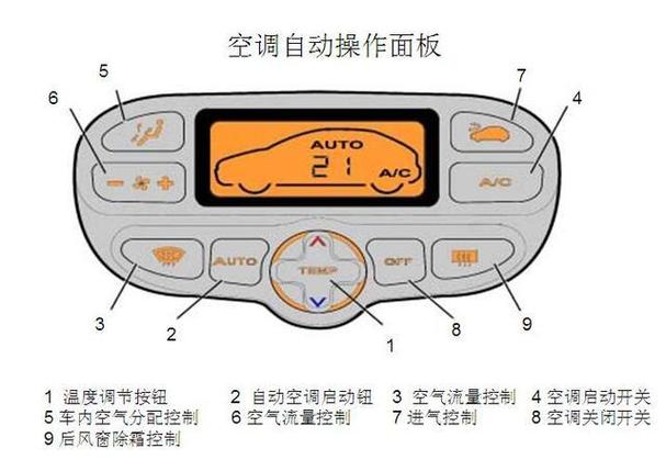 空调故障s符号