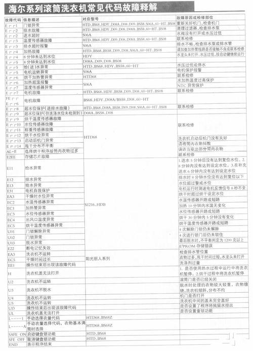 小鸭洗衣机故障码e10