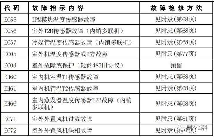 美的空气能模块故障代码