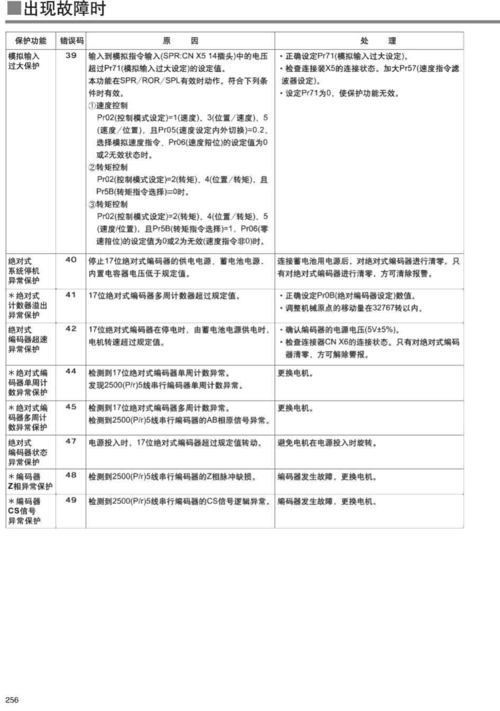 松下洗衣机故障码对照表