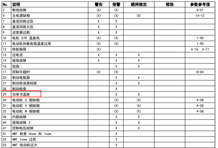 皇明空气能故障代码51