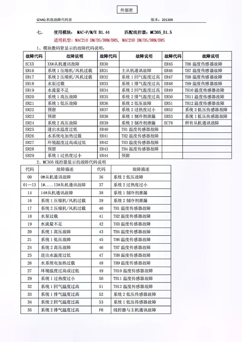 tica空调故障2