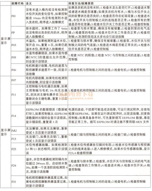 惠而浦洗衣机f11故障码