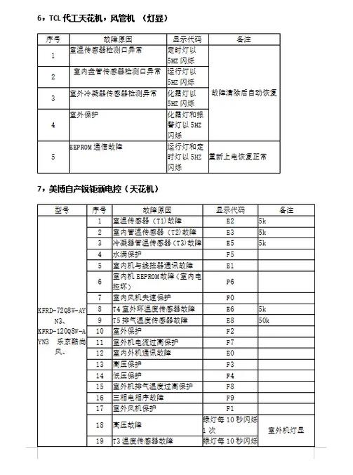 空气能加热器故障代码