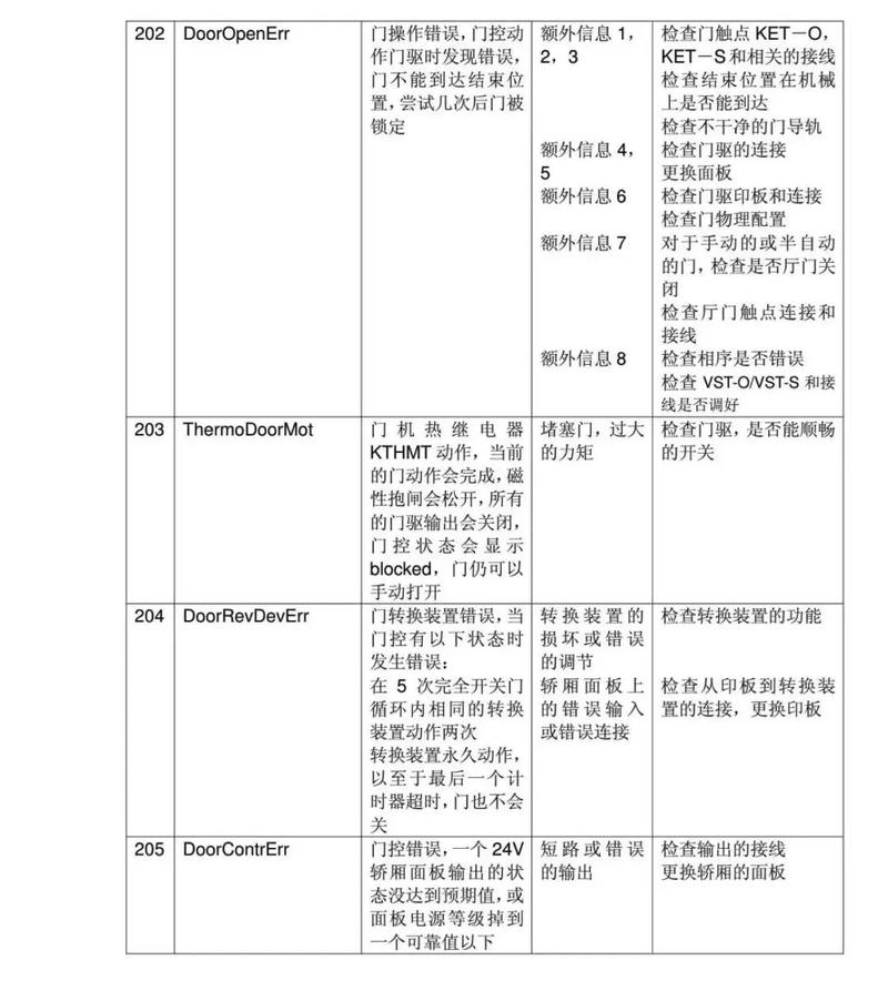 保险柜故障代码err