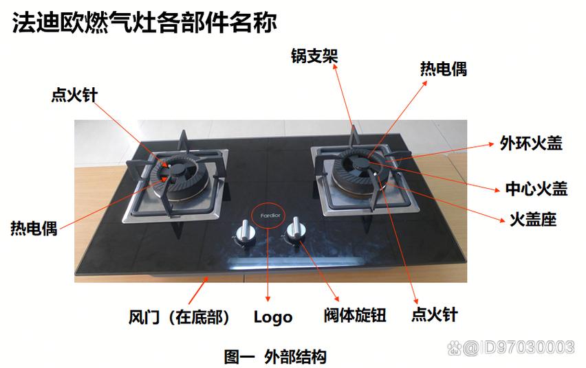 燃气灶故障排除图片