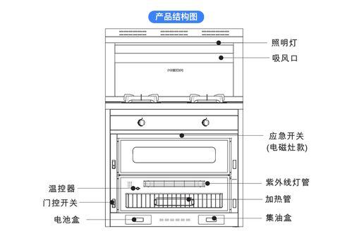 集成灶消毒柜故障图解