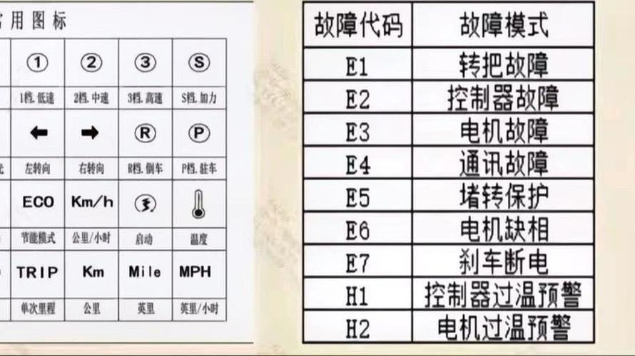 集成灶e27故障代码是什么