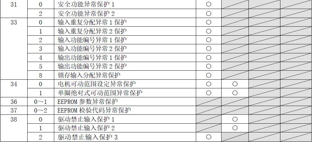 优盟燃气灶故障代码a6