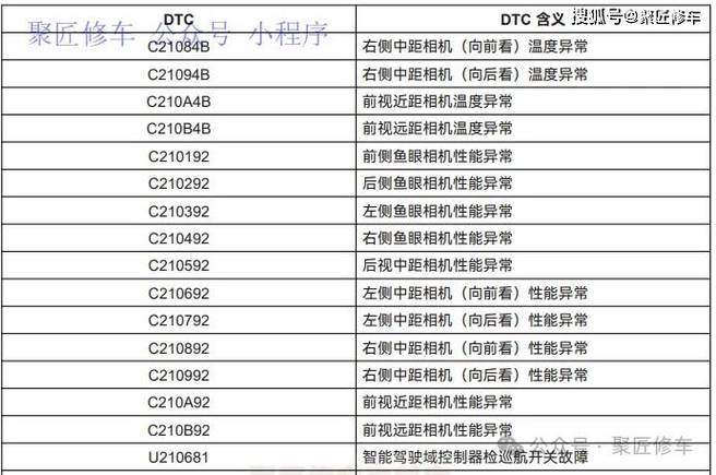 固力智能锁使用故障代码