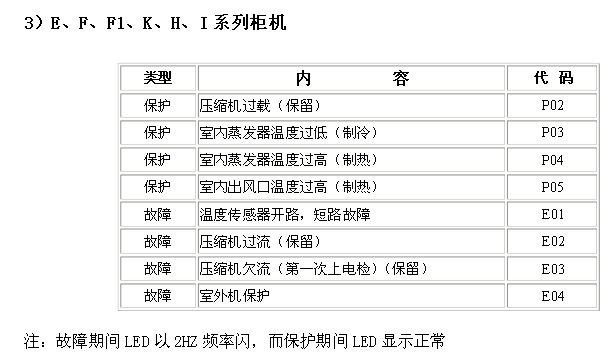 美多集成灶故障代码e3