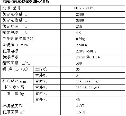 防爆空调hp故障