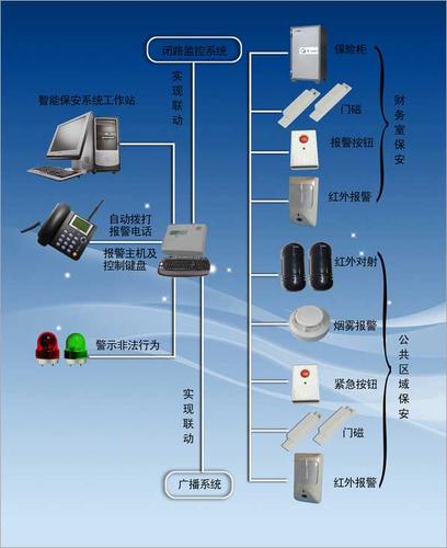 智能保险柜报警系统故障