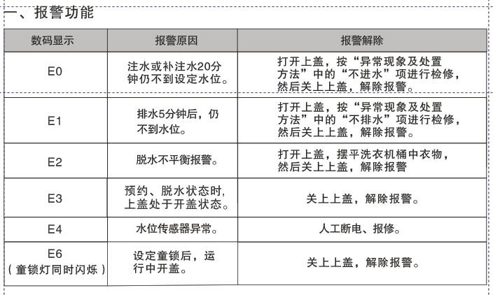 洗衣机出现FCO故障码的原因