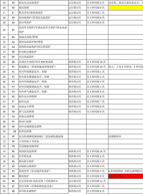 集成灶故障码e1啥意思