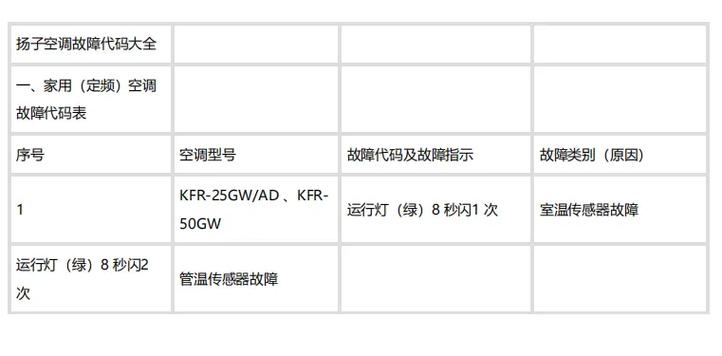 杨子空调九一故障
