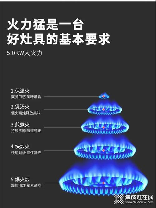 奥帅集成灶故障代码d22