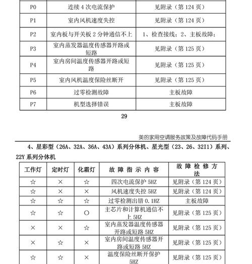 midea空调故障代码