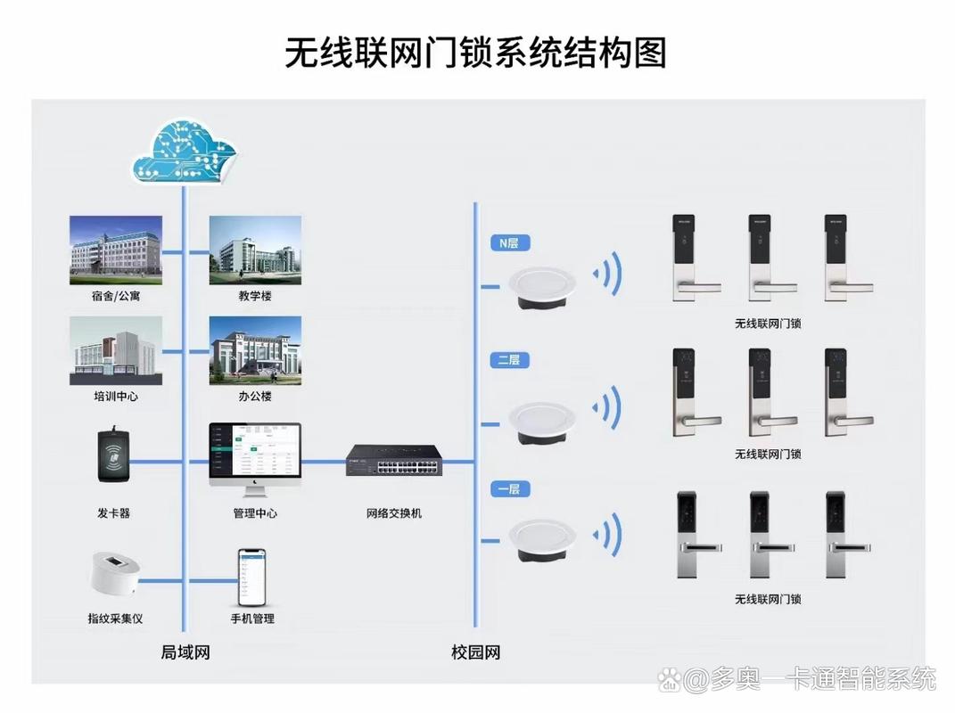 学校智能锁系统故障