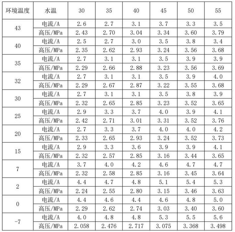 空气能冷媒故障