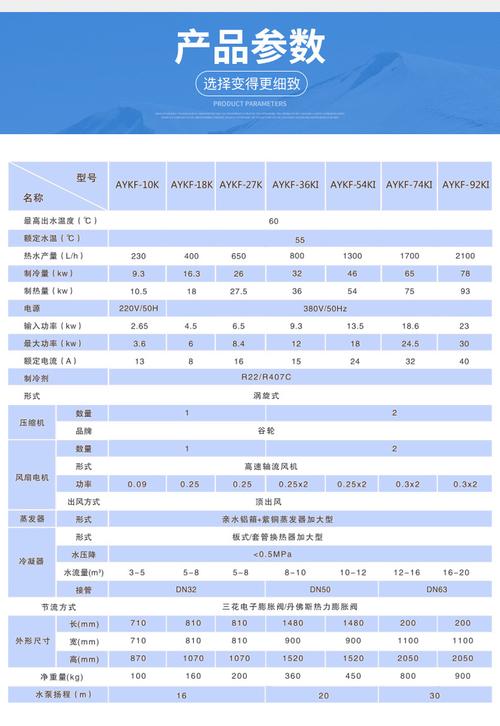 能道空气能主机故障率