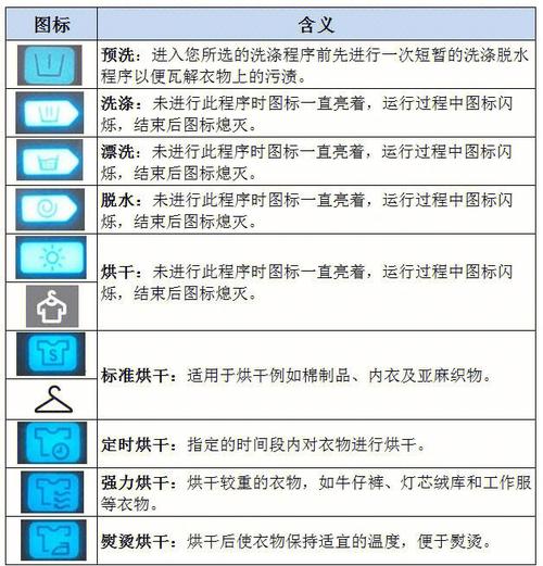 三星洗衣机故障码dc