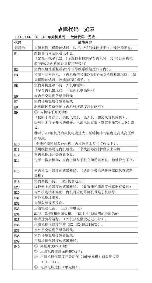 保险柜常见故障代码大全