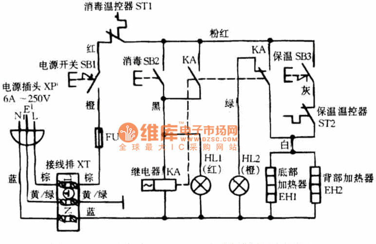 食具消毒柜判断故障维修