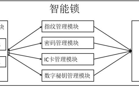 智能锁出现故障，该如何快速定位问题所在？