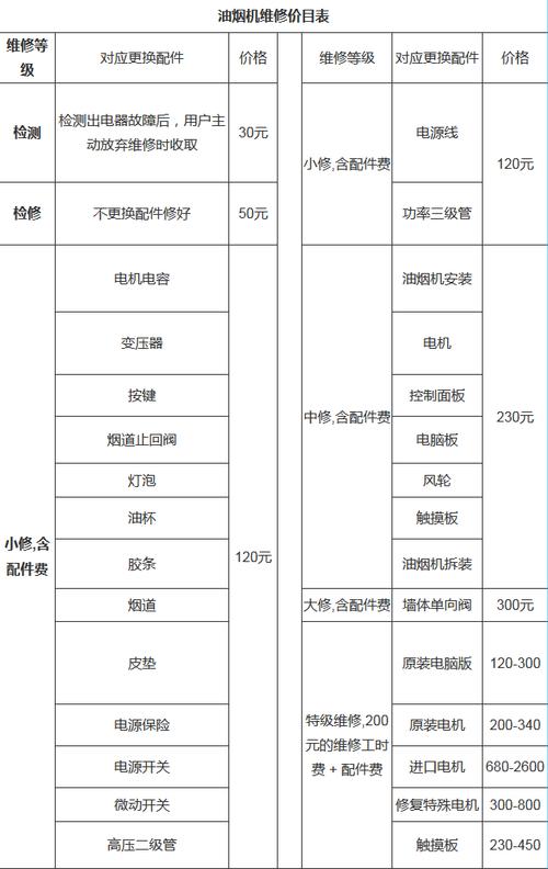 樱花油烟机故障代码f4