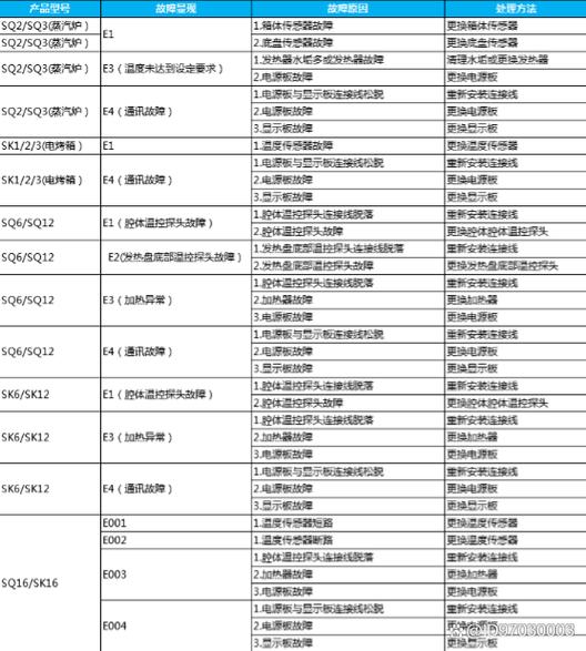 帅康集成灶e2故障码