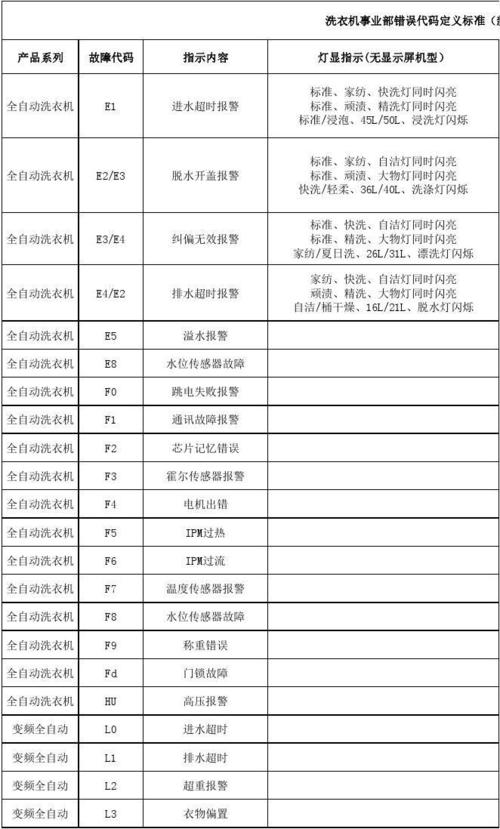 美的洗衣机e37故障码