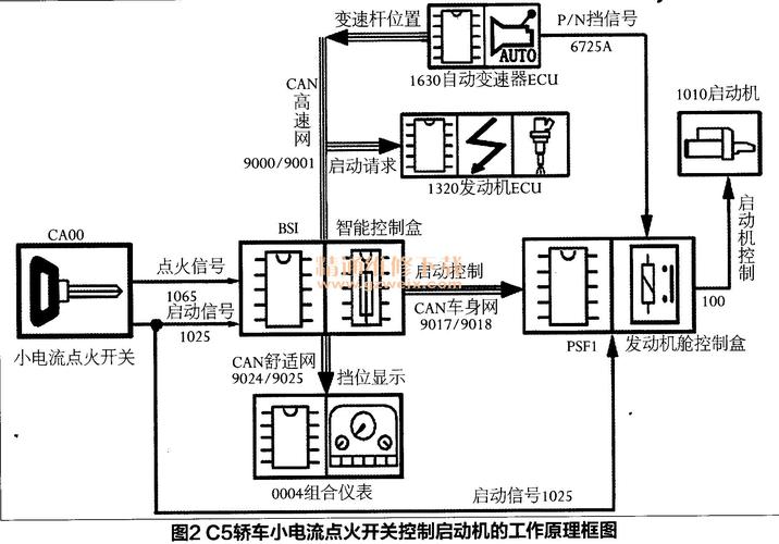 伊莱克斯集成灶故障代码c5