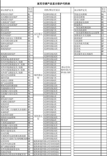 格力空气能故障代码表