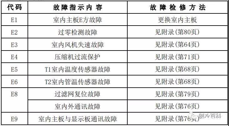 空调维修故障图标