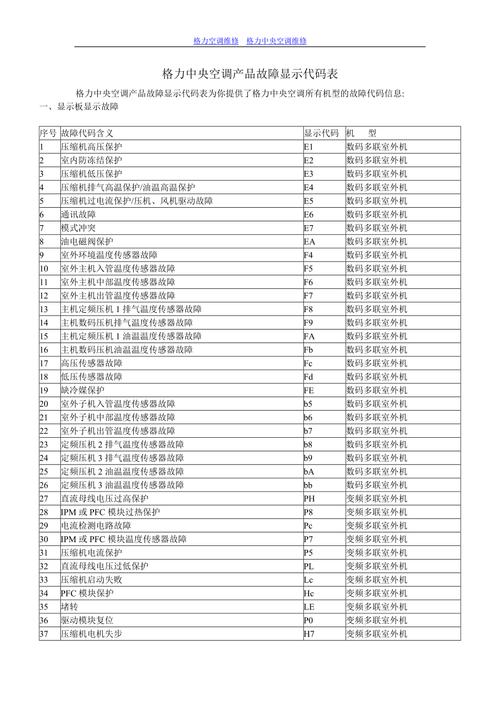 空调故障代码fa