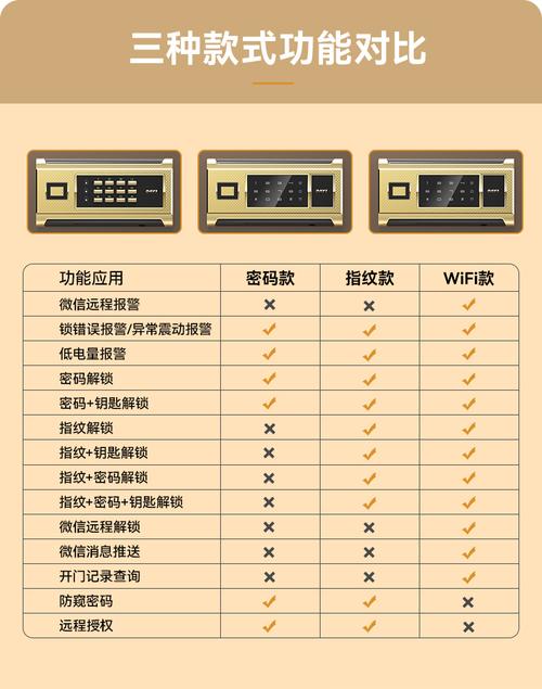 米家保险柜故障