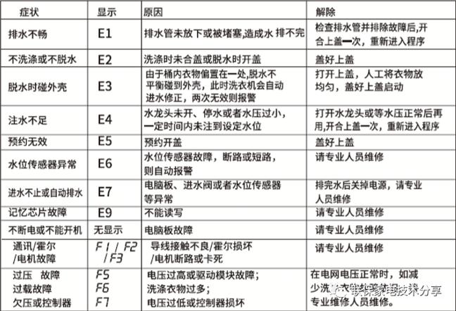 洗衣机不排水无故障码