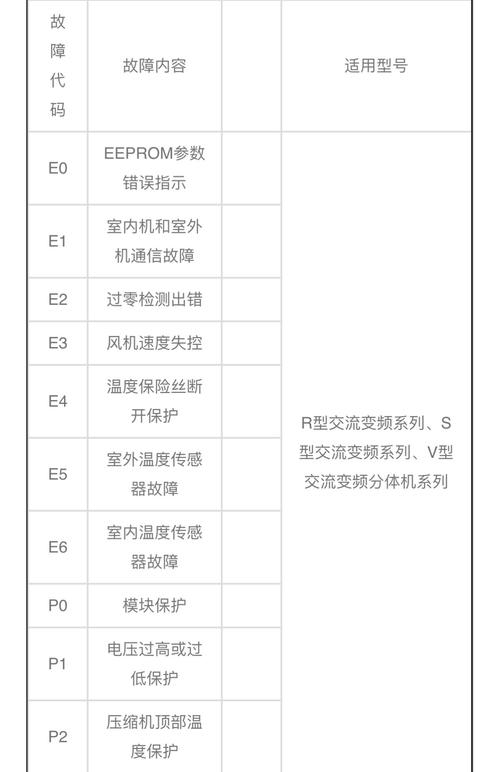 消毒柜常用故障灯大全