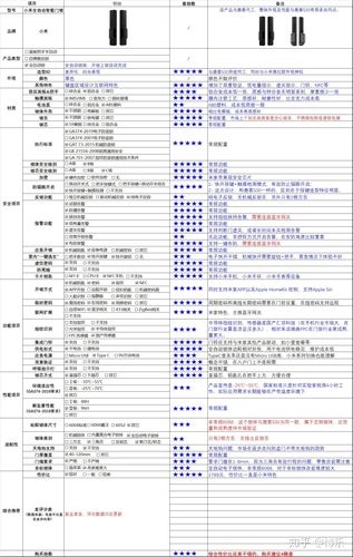 小米智能锁安装故障汇总