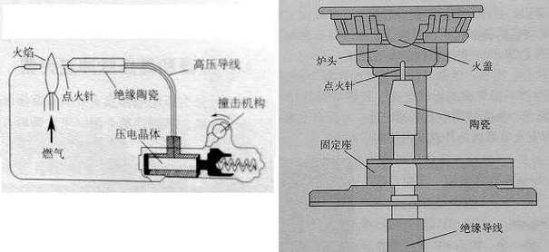 燃气灶故障原理