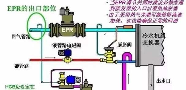 空气能回水电磁阀故障