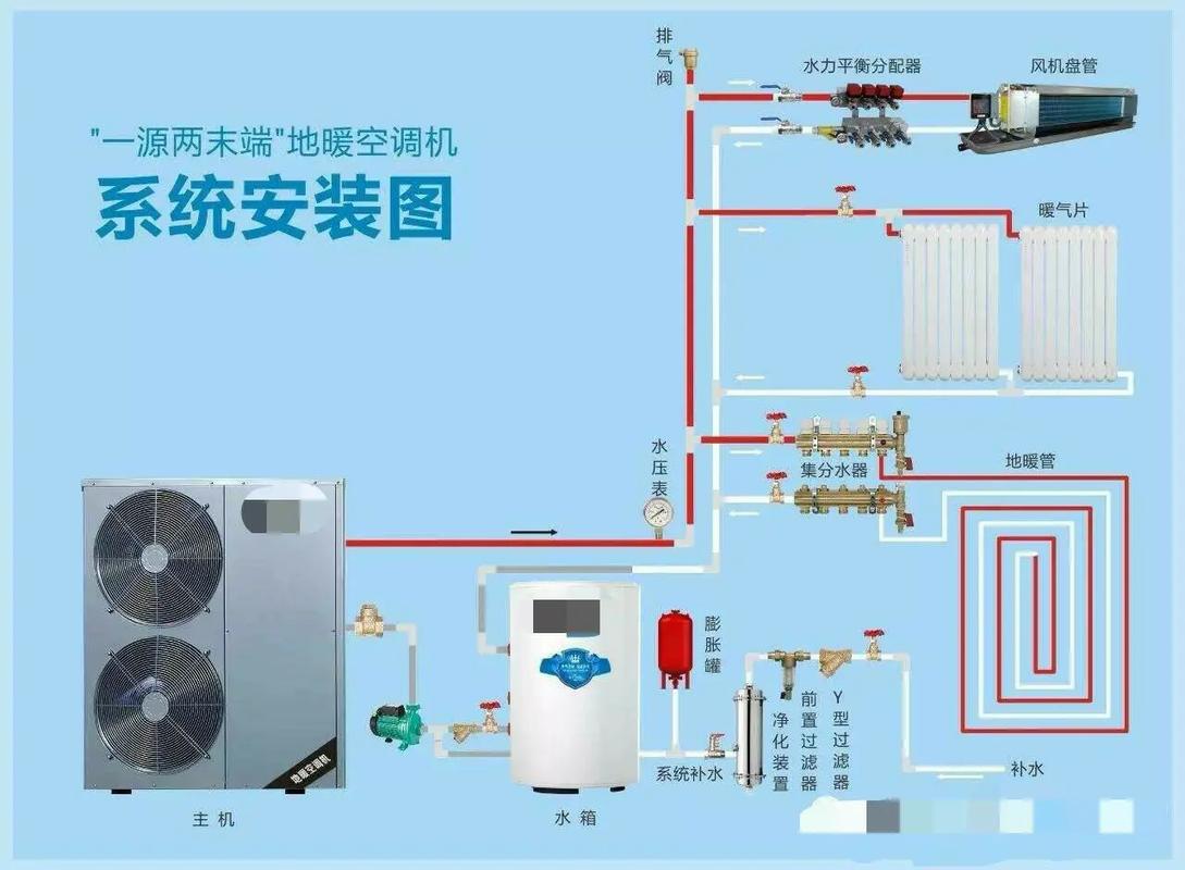 空气能电暖器故障排除