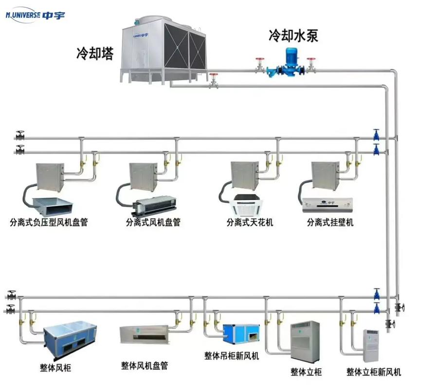 中宇空气能故障e6